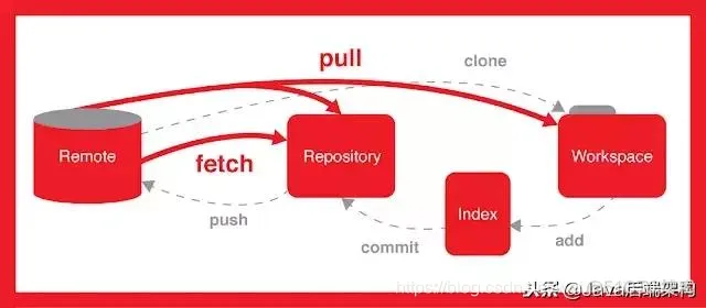 java软件开源代码 java开源软件有哪些_java_02